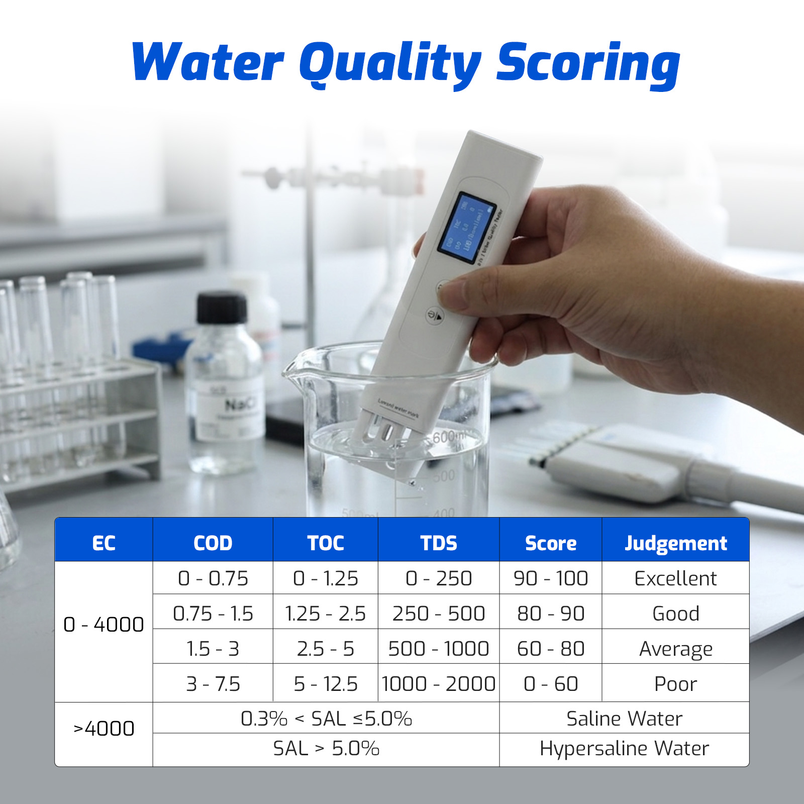 9-in-1 Digital Water Quality T - огляд і ціна Ec Meter Digital
