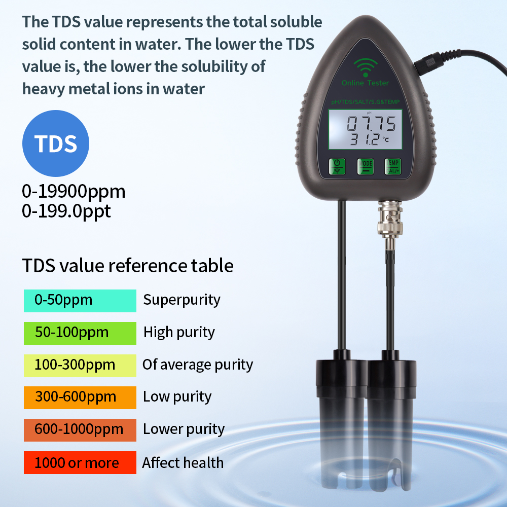 Tuya WiFi 5 in 1 TDS/EC/SALT/S - огляд і ціна Ec Meter Digital