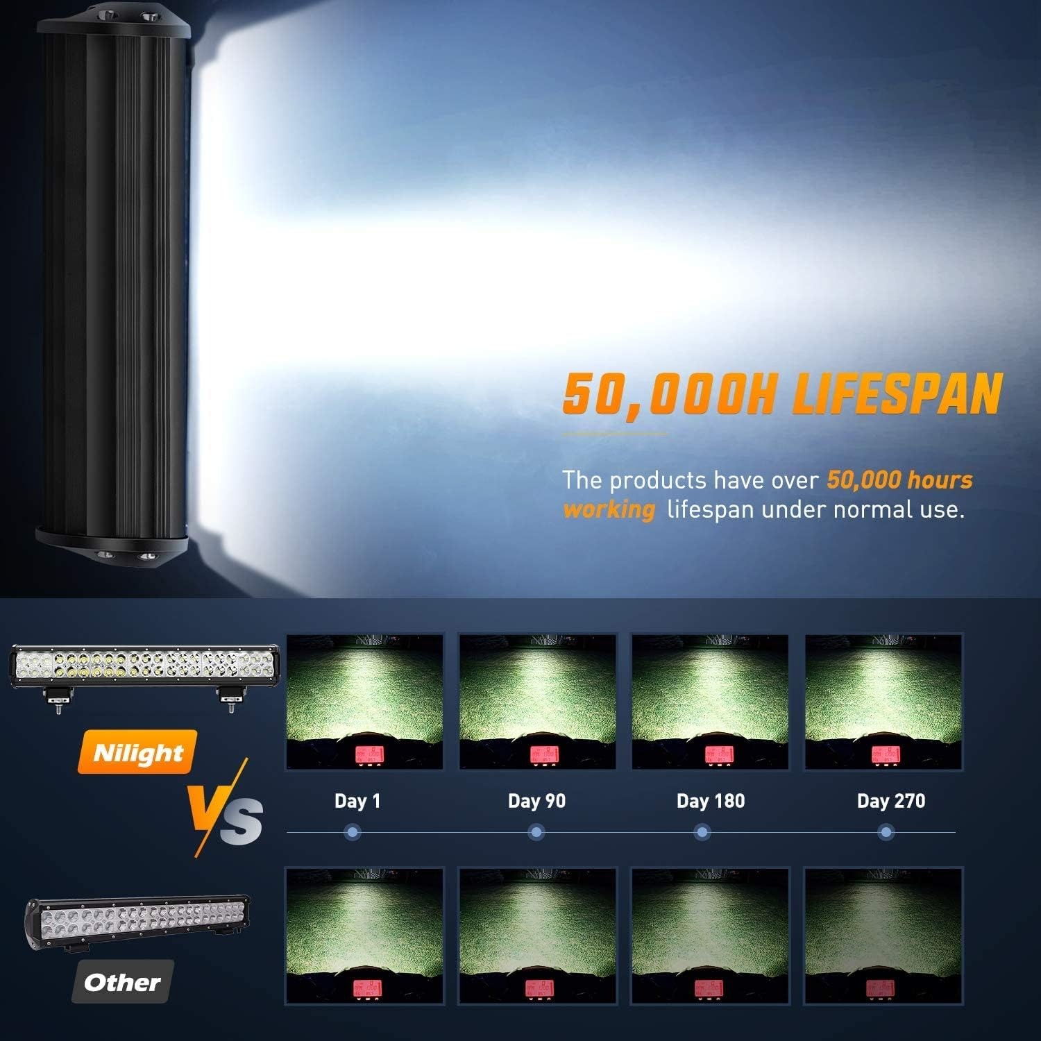 Nilight 20Inch 126W LED Light  - огляд і ціна Flood Tray Table