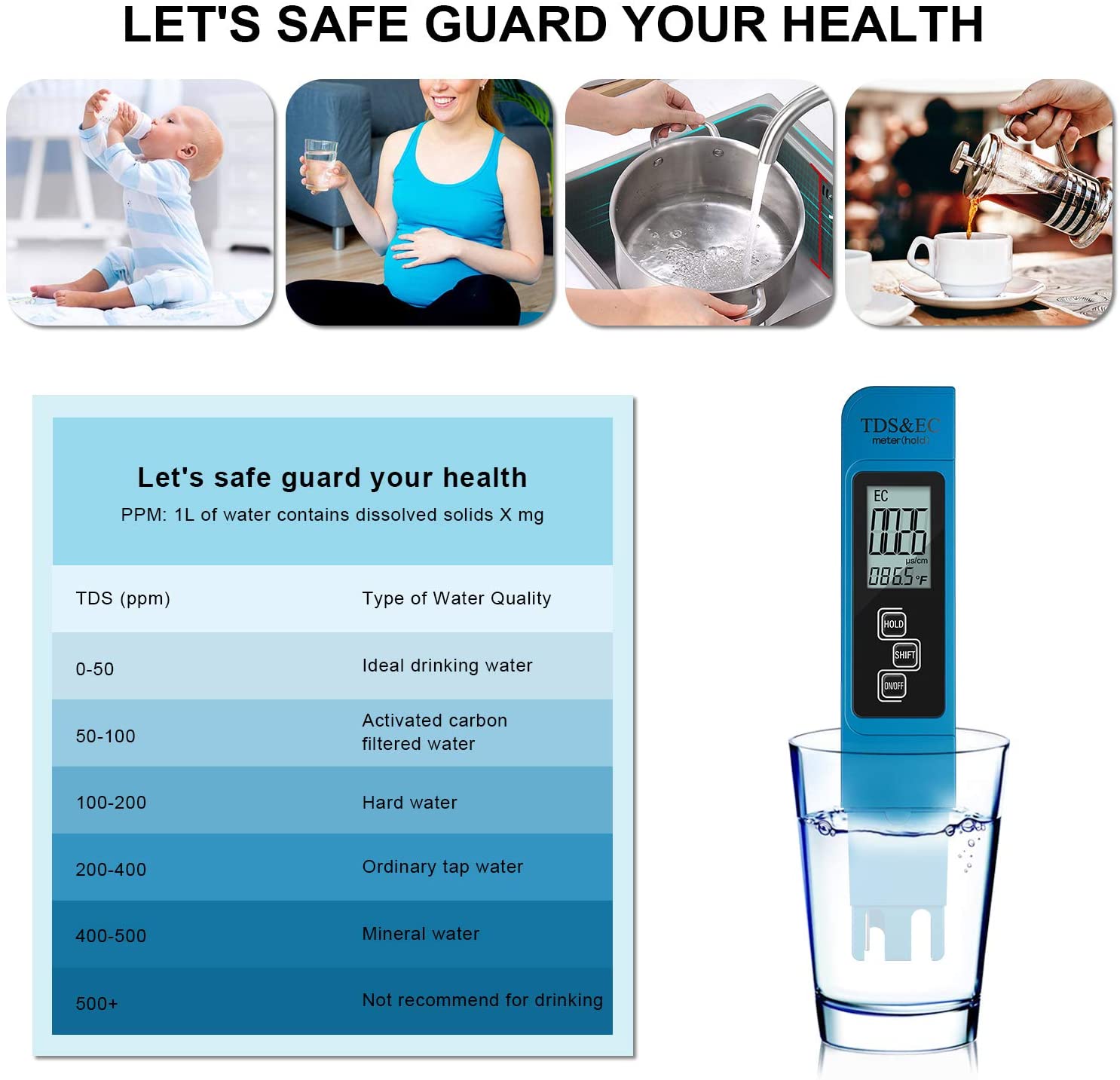 Digital PH /TDS/ EC Meter Test - огляд і ціна Ec Meter Digital