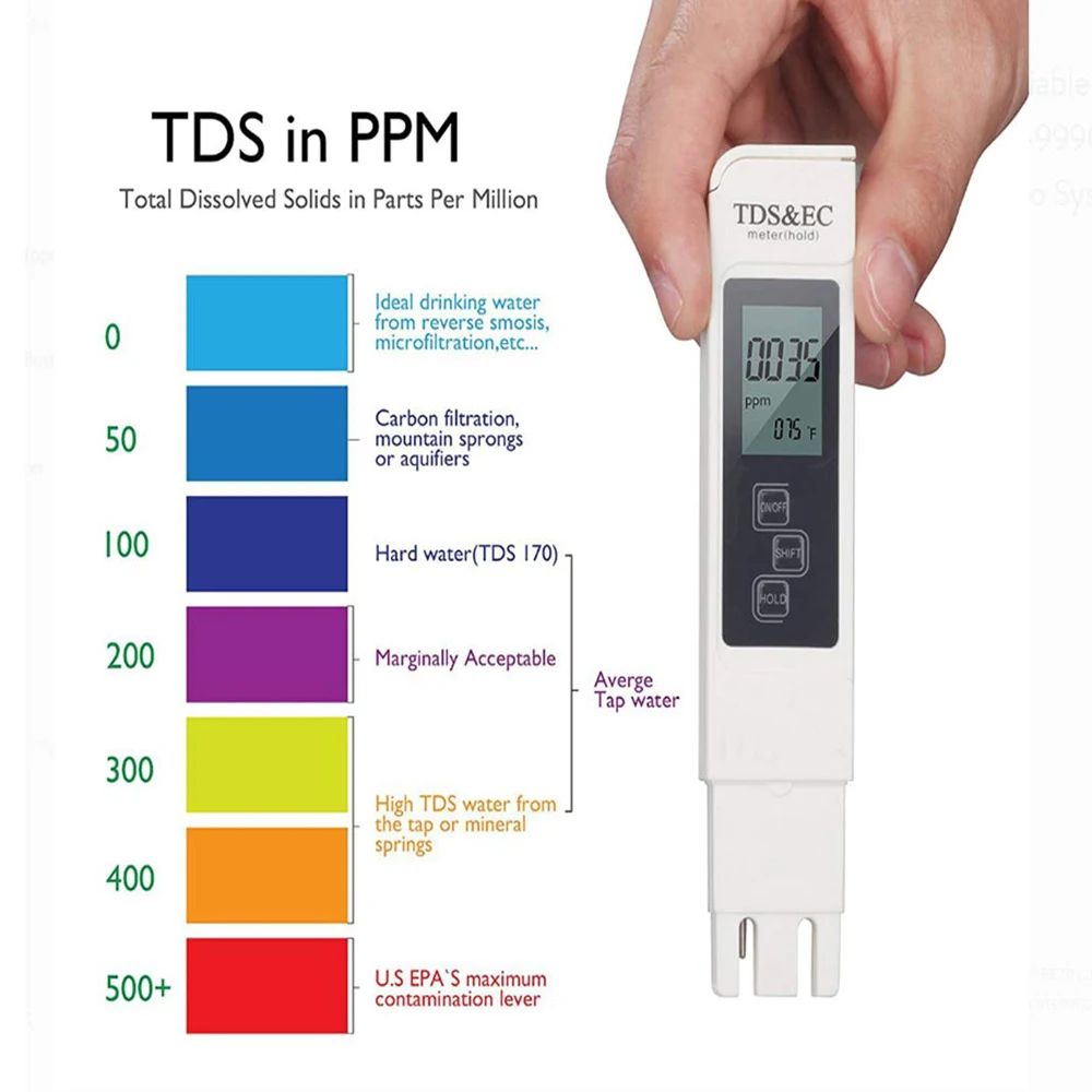 Digital TDS EC Water Tester Me - огляд і ціна Ec Meter Digital